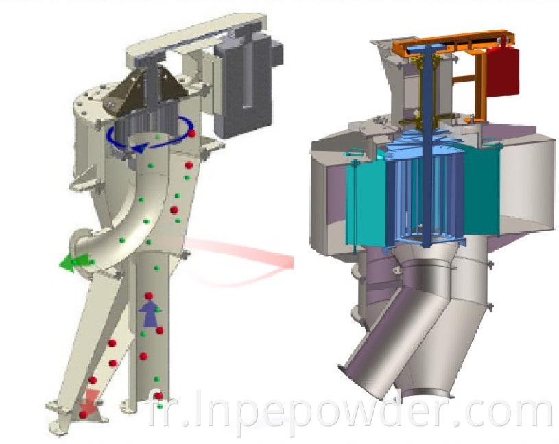 Machines de classification de poudre de classificateur d'air de gaz inerte